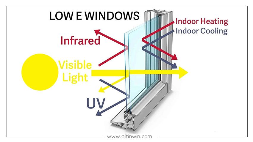 شیشه Low-E چیست؟